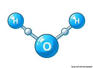 Суу формуласынын молекула түрүндөгү иллюстрациясы