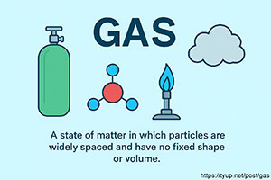 what is gas