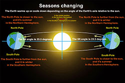 Spring on sun system