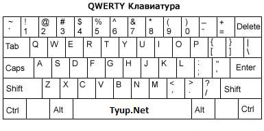 qwerty клавиатура